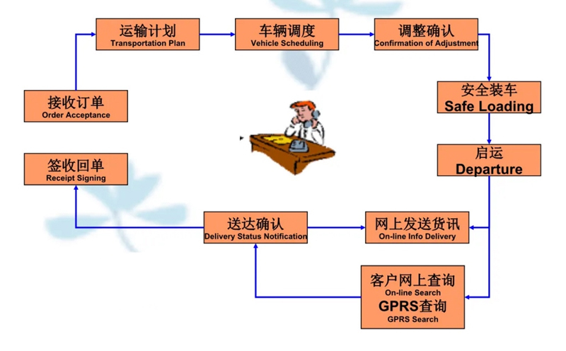 苏州到城子河搬家公司-苏州到城子河长途搬家公司