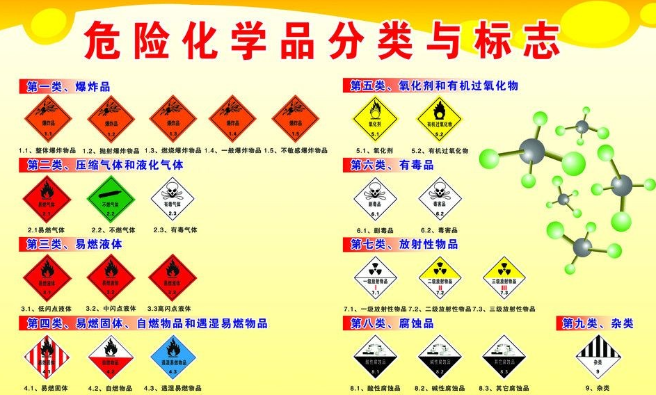 上海到城子河危险品运输